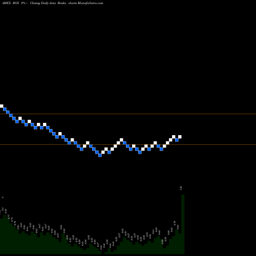 Free Renko charts Castle Brands ROX share AMEX Stock Exchange 