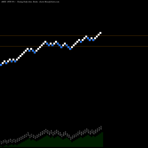 Free Renko charts Retail ETF Market Vectors RTH share AMEX Stock Exchange 