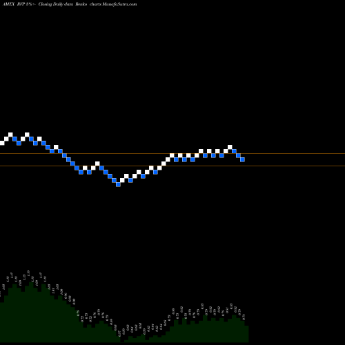 Free Renko charts Retractable Technologies RVP share AMEX Stock Exchange 