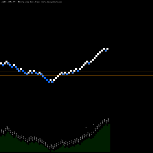 Free Renko charts Alps Medical Breakthroughs ETF SBIO share AMEX Stock Exchange 
