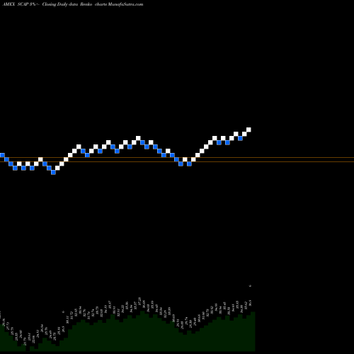 Free Renko charts Advisorshares Cornerstone Small SCAP share AMEX Stock Exchange 