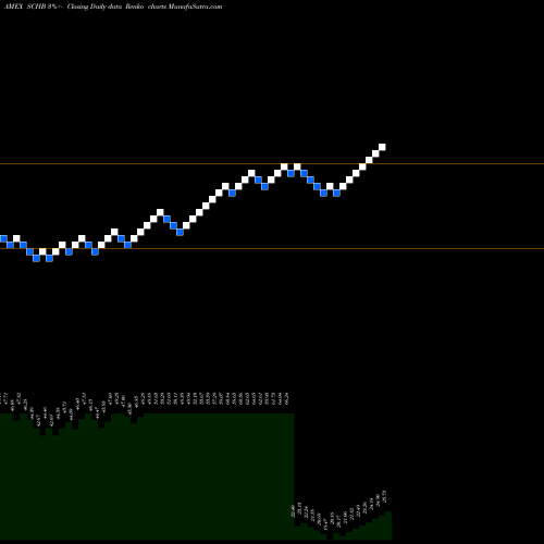 Free Renko charts Schwab US Broad Market ETF SCHB share AMEX Stock Exchange 