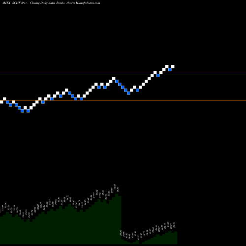 Free Renko charts Schwab Intl Equity ETF SCHF share AMEX Stock Exchange 