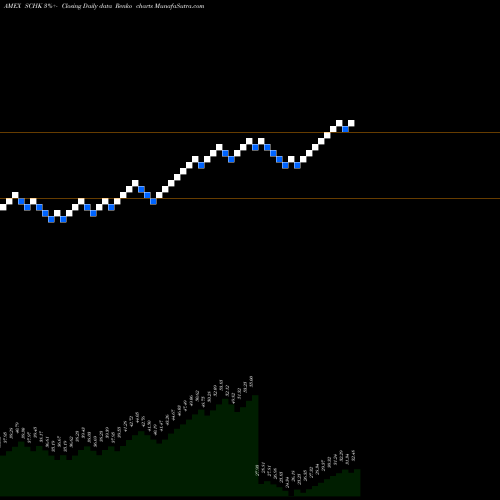 Free Renko charts Schwab 1000 Index ETF SCHK share AMEX Stock Exchange 