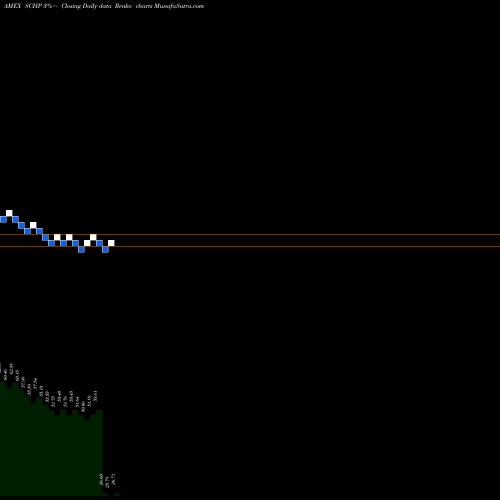 Free Renko charts Schwab US Tips ETF SCHP share AMEX Stock Exchange 