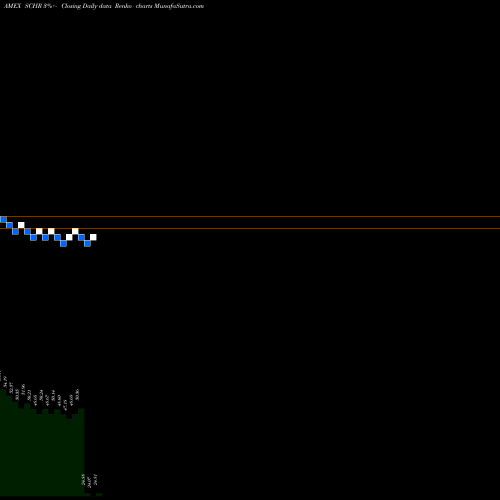 Free Renko charts Schwab Interm-Term U.S. Trsy ETF SCHR share AMEX Stock Exchange 
