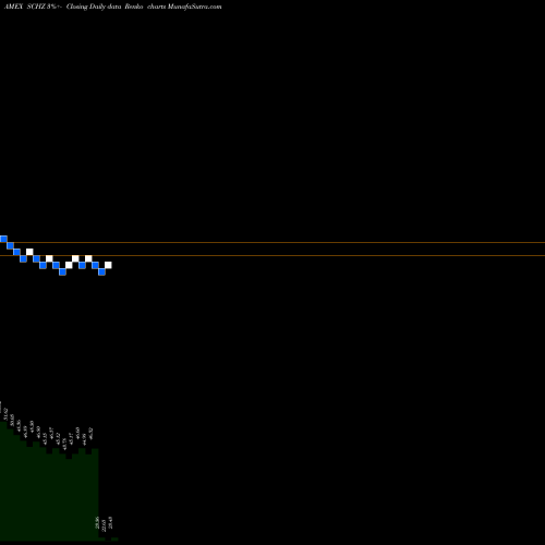 Free Renko charts Schwab US Aggregate Bond ETF SCHZ share AMEX Stock Exchange 