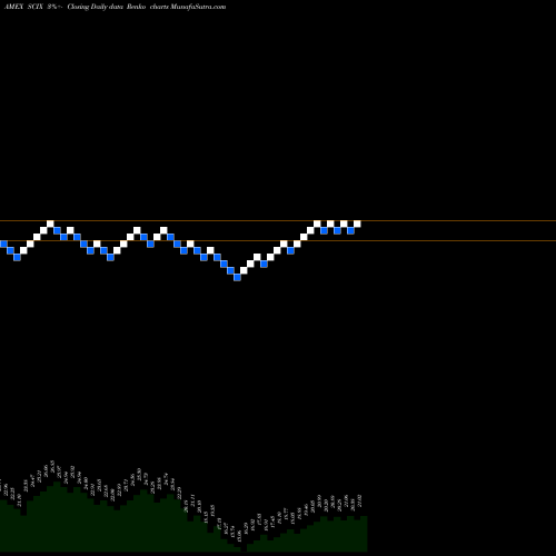 Free Renko charts Global X Scientific Beta Asia E SCIX share AMEX Stock Exchange 