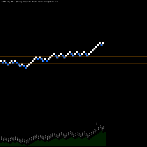 Free Renko charts Japan Smallcap Index MSCI Ishares SCJ share AMEX Stock Exchange 
