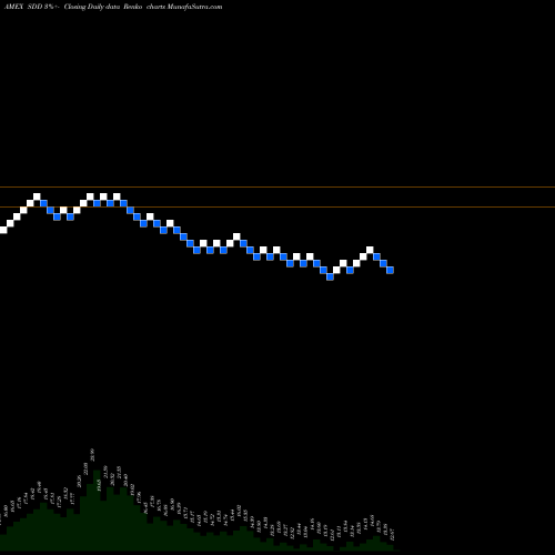Free Renko charts Ultrashort Smallcap 600 Proshares SDD share AMEX Stock Exchange 