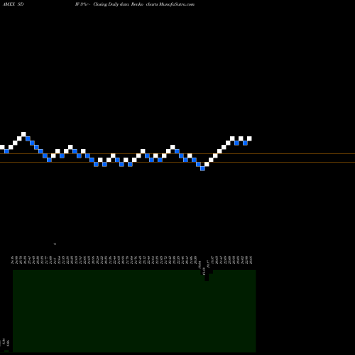 Free Renko charts G-X Superdividend ETF SDIV share AMEX Stock Exchange 