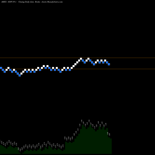 Free Renko charts Superior Drilling Products Inc SDPI share AMEX Stock Exchange 