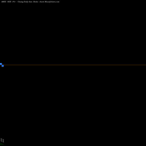 Free Renko charts Virtus Seix Senior Loan ETF SEIX share AMEX Stock Exchange 