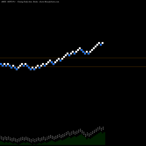 Free Renko charts Listed Funds Trust Trueshares Structured Outcome SEPZ share AMEX Stock Exchange 