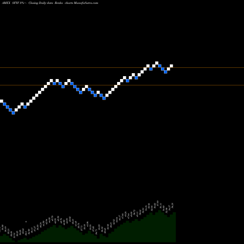Free Renko charts Sofi 50 ETF SFYF share AMEX Stock Exchange 