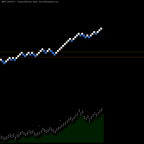 Free Renko charts Alps ETF Trust Sprott Junior Go SGDJ share AMEX Stock Exchange 