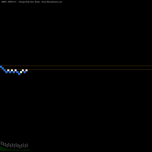 Free Renko charts Market Vectors Short High-Yield SHYD share AMEX Stock Exchange 