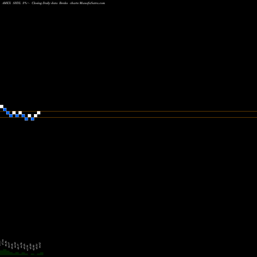 Free Renko charts Xtrackers Short Duration High Yield Bond ETF SHYL share AMEX Stock Exchange 