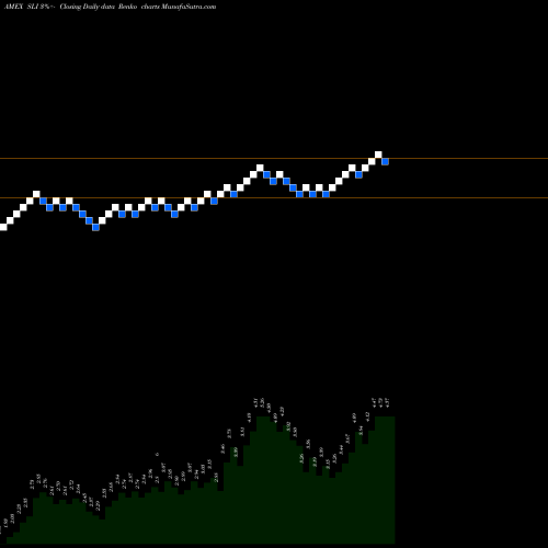 Free Renko charts SL Industries SLI share AMEX Stock Exchange 