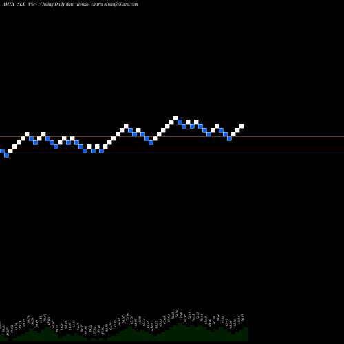 Free Renko charts Steel ETF Market Vectors SLX share AMEX Stock Exchange 