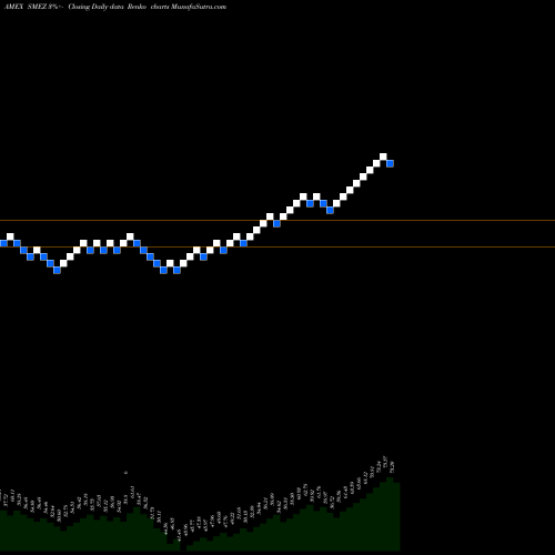 Free Renko charts SPDR Euro Stoxx Small Cap ETF SMEZ share AMEX Stock Exchange 