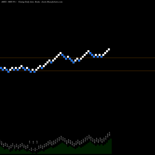 Free Renko charts Semiconductor ETF Market Vectors SMH share AMEX Stock Exchange 