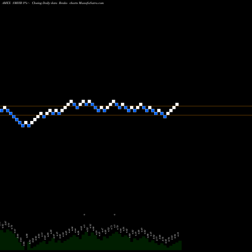 Free Renko charts Etracs 2X Small Cap HI Div ETN SMHB share AMEX Stock Exchange 