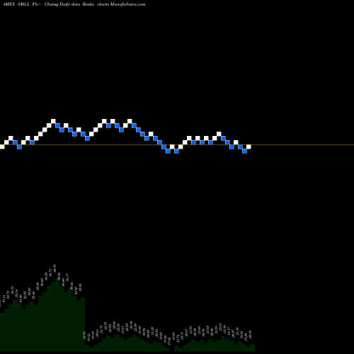 Free Renko charts Direxiion Daily Small Cap Bull SMLL share AMEX Stock Exchange 