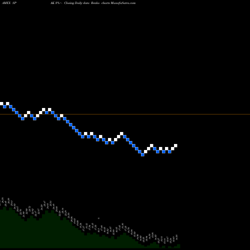 Free Renko charts Defiance Next Gen Spac Derived ETF SPAK share AMEX Stock Exchange 