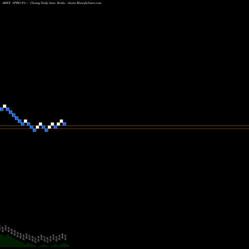 Free Renko charts Issuer Scd Corp Bond SPDR SPBO share AMEX Stock Exchange 