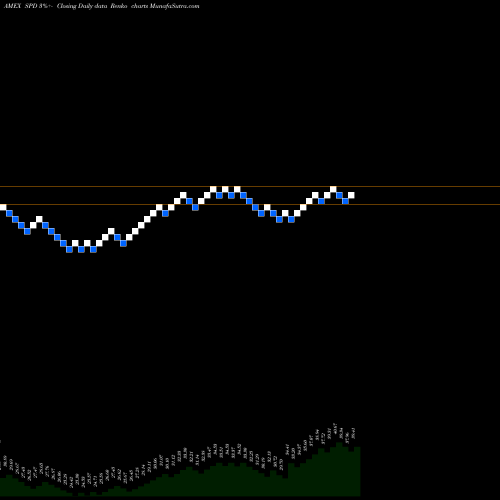 Free Renko charts Simplify US Equity Plus Downside SPD share AMEX Stock Exchange 