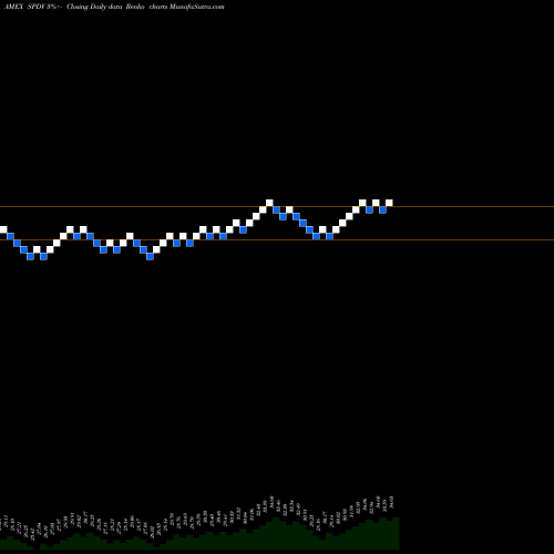 Free Renko charts Aam S&P 500 High Dividend Value ETF SPDV share AMEX Stock Exchange 