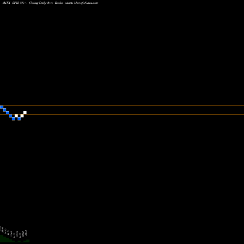 Free Renko charts SPDR Intermediate Term Corporate Bond Portfolio SPIB share AMEX Stock Exchange 