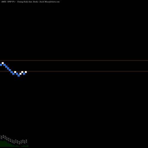 Free Renko charts TIPS Barclays ETF SPDR SPIP share AMEX Stock Exchange 