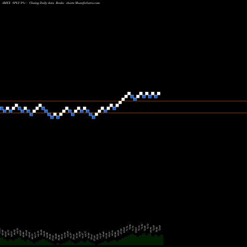 Free Renko charts S&P 500 Low Volatility Powershares SPLV share AMEX Stock Exchange 