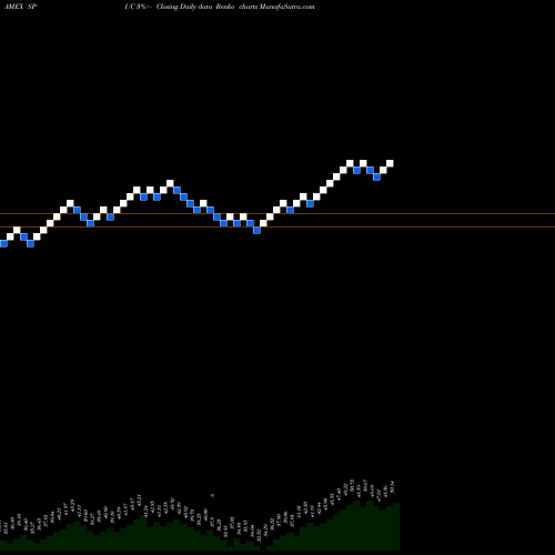 Free Renko charts Simplify US Equity Plus Upside ETF SPUC share AMEX Stock Exchange 