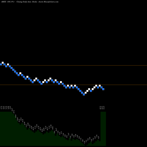 Free Renko charts Ultrashort Semiconductors Proshares SSG share AMEX Stock Exchange 