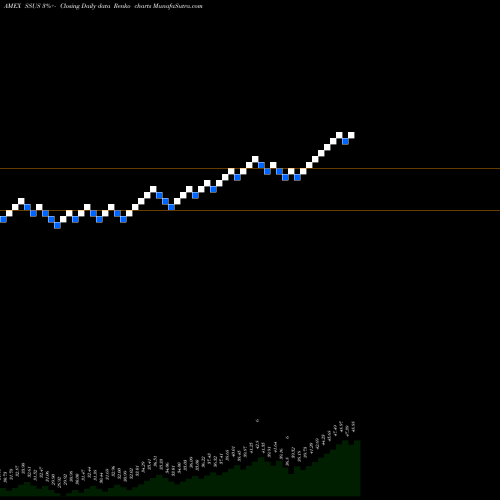 Free Renko charts Day Hagan/Ned Davis Research Smart Sector ETF SSUS share AMEX Stock Exchange 