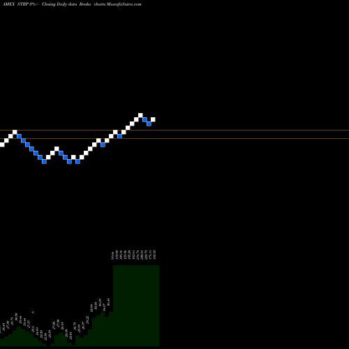 Free Renko charts Straight Path Communications In STRP share AMEX Stock Exchange 