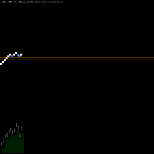Free Renko charts Alps Stoxx Europe 600 ETF STXX share AMEX Stock Exchange 