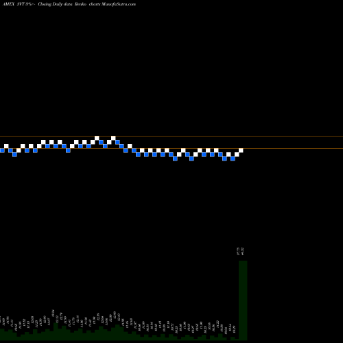 Free Renko charts Servotronics Inc SVT share AMEX Stock Exchange 