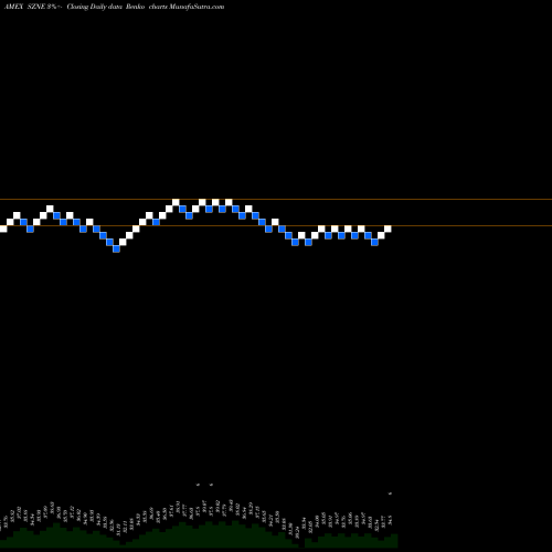 Free Renko charts Pacer Cfra-Stovall EW Seasonal Rotation ETF SZNE share AMEX Stock Exchange 