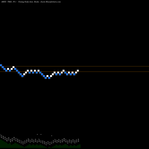 Free Renko charts Innovator 20+ Yr Treasury Bond 9 Buffer ETF TBJL share AMEX Stock Exchange 