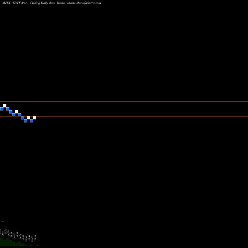 Free Renko charts Iboxx 5Yr Target Dur Tips ETF Flexshares TDTF share AMEX Stock Exchange 