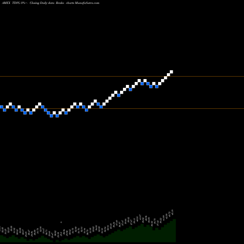 Free Renko charts T. Rowe Price Dividend Growth ETF TDVG share AMEX Stock Exchange 