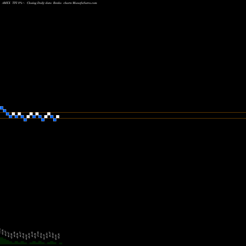 Free Renko charts SPDR Muni Bond Barclays Capital TFI share AMEX Stock Exchange 