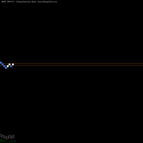 Free Renko charts Agility Shares Dynamic Tactical Income ETF THY share AMEX Stock Exchange 