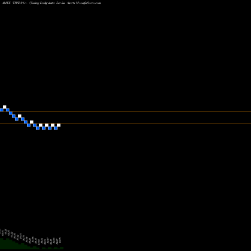 Free Renko charts Broad U.S. Tips Index ETF Pimco TIPZ share AMEX Stock Exchange 
