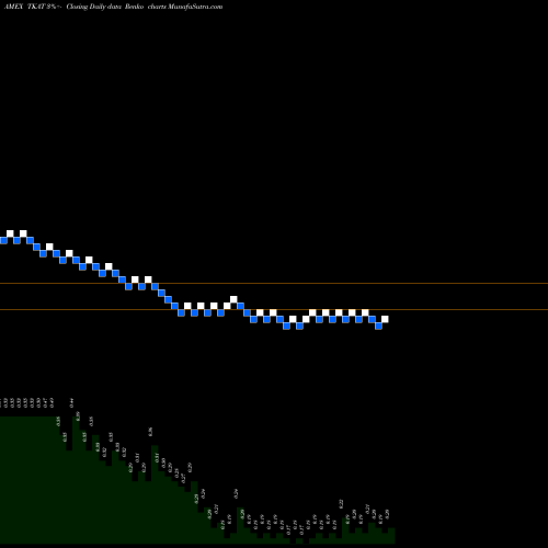Free Renko charts Takung Art CO Ltd TKAT share AMEX Stock Exchange 