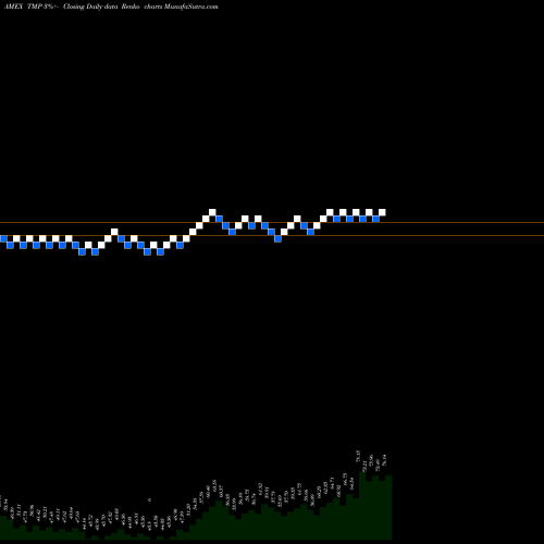 Free Renko charts Tompkinstrustco TMP share AMEX Stock Exchange 